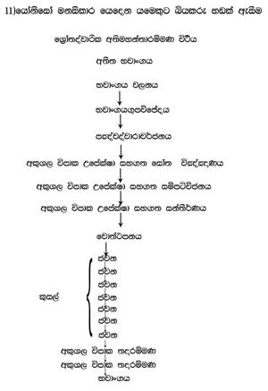 0011 B11 යෝනිසෝ මනසිකාර යෙදෙන යමෙකුට බියකරු හඬක් ඇසීම.jpg